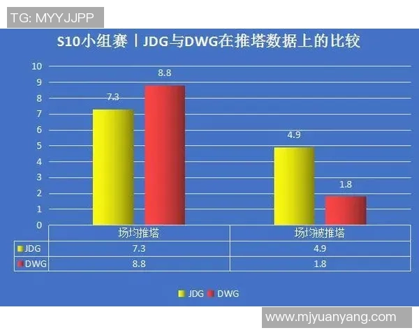 深入探讨JDG在比赛中的意识表现与数据分析的关系
